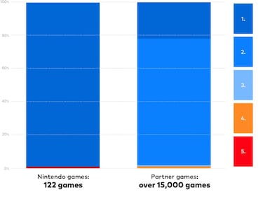 ¿Es retrocompatible Nintendo Switch 2 con Switch 1? Todo sobre los juegos mejorados, retrocompatibilidad y mucho más