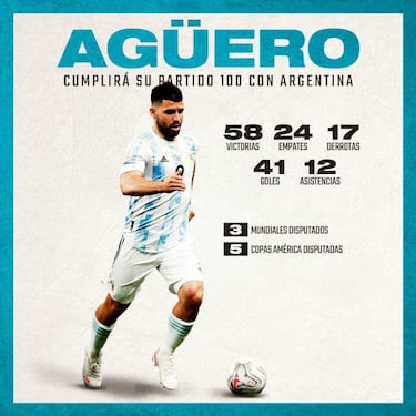 Agüero centenario