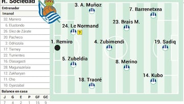 Campito Real Sociedad ante el Sevilla