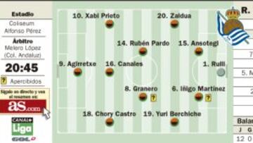 Getafe y Real Sociedad desconocen si subir o bajar