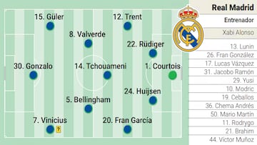 Alineación posible del Real Madrid contra el Salzburgo hoy en el Mundial de Clubes