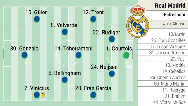 Posible alineación del Real Madrid contra el Salzburgo en el Mundial de Clubes