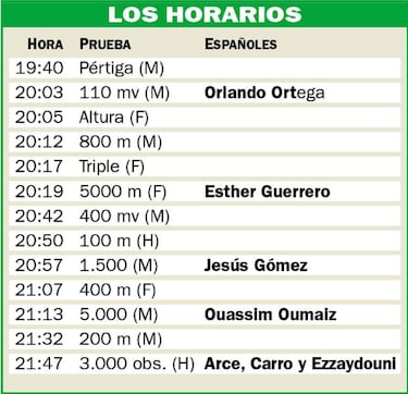 Diamond en bruto: los 'Juegos Ol¨ªmpicos' del atletismo