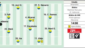 Alineación posible del Cádiz contra el Girona en LaLiga EA Sports