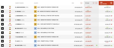 Así queda el Rally Dakar 2026 tras la Etapa 10: clasificación, resultados y posiciones