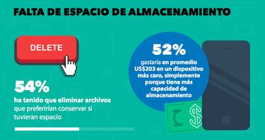 "Acumuladores Digitales" una tendencia en aumento