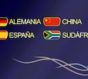 Grupo B: Alemania, China, España y Sudáfrica