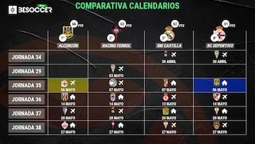 Calendario del Castilla y sus rivales en las últimas jornadas en el grupo 1 de Primera Federación.