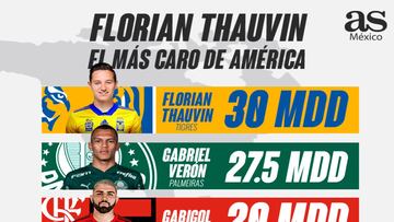 Florian Thauvin, el jugador más caro del continente americano