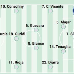 Alineación posible del Alavés contra el Celta en LaLiga EA Sports