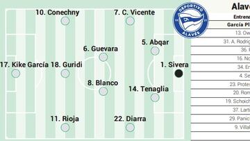 Posible equipo contra el Celta.