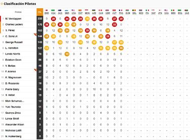 Parrilla de salida del GP de Hungría de F1: pole, resultados y posiciones