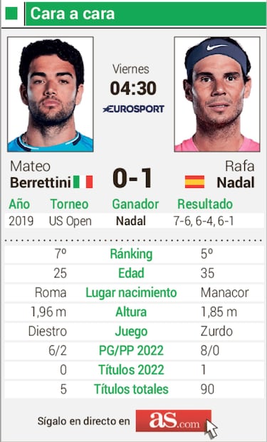 Nadal, a un paso de la final con el obstáculo de Berrettini