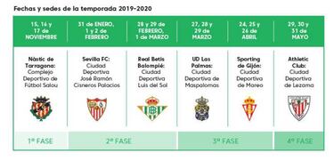 LaLiga Genuine sigue creciendo