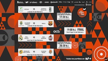 Copa del Rey de Baloncesto 2025: partidos, calendario y horarios