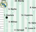 Alineación posible del Real Madrid contra el Athletic en Liga