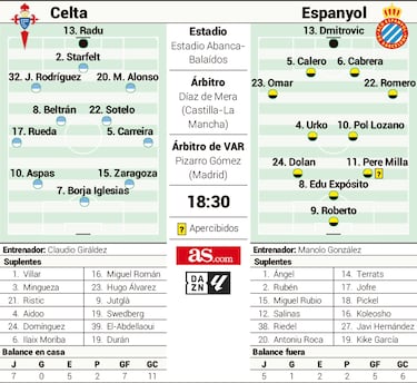 Aspas, Milla y Expósito, con pequeñas cuentas pendientes