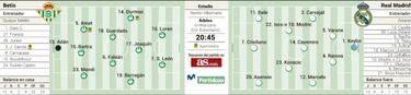 El Madrid vs. el efecto Loren