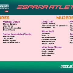 España acudirá con 40 atletas a los Mundiales de Mountain/Trail Running