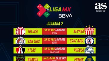 Fechas y horarios de la jornada 2 de la eLiga MX