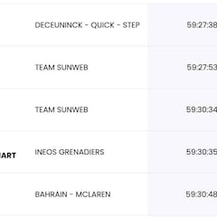 Etapa 15: clasificaciones del día y así queda la general del Giro
