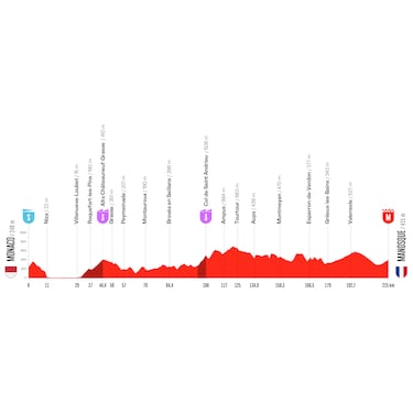 Vuelta a España 2026: recorrido, etapas, perfiles y fechas de la prueba