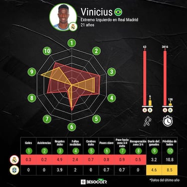 Vinicius esperaba el 'no' de Tite