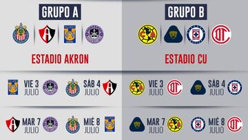 Liga MX: Calendario, fechas y horarios del torneo de pretemporada previo al Apertura 2020