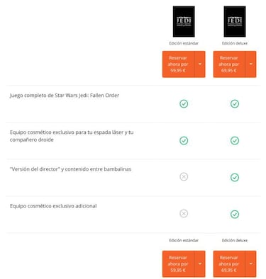 Star Wars Jedi: Fallen Order detalla ediciones y recompensas por reservar