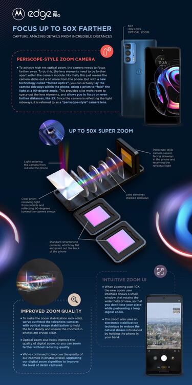 Motorola presentó los nuevos edge 20 pro, edge 20 y edge 20 lite