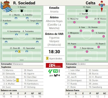 Oyarzabal y Aspas se retan en Anoeta