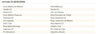 El calendario de LaLiga EA Sports al completo