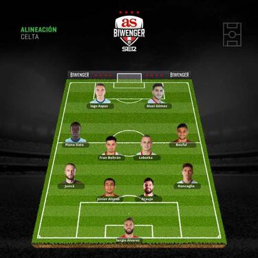 Condicionadas alineaciones para la quinta jornada de Liga