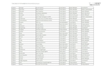 ¿Quién ha votado a quién en los Premios The Best 2022?