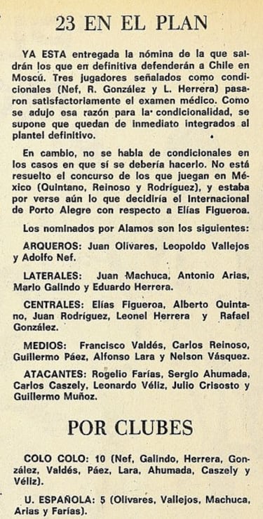 Colo Colo se llena de orgullo por esta citación a la Roja: no ocurría desde 1973