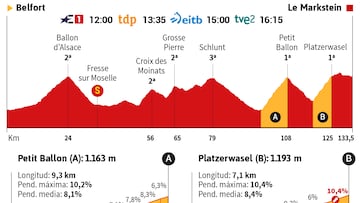 Tour de Francia 2023 hoy, etapa 20: horario, perfil y recorrido