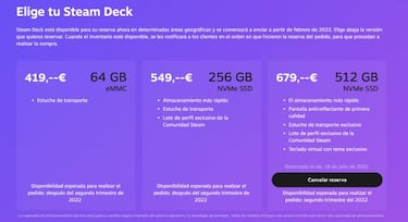 Steam Deck: ¿cómo consultar la fecha estimada de entrega de mi reserva?