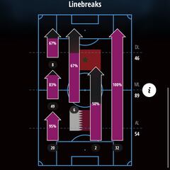 Los jugadores tendrán acceso a estadísticas personalizadas en Qatar