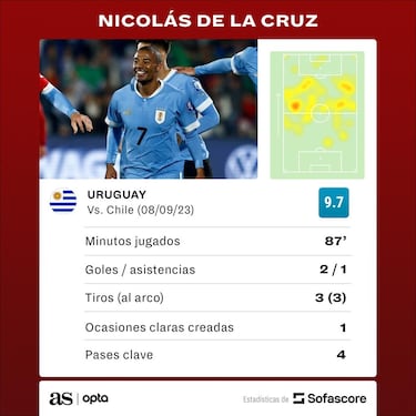 Enner Valencia pone a prueba a la Uruguay de Bielsa y Valverde