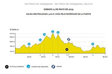 Vuelta Madrid: con el Movistar, muchos puertos y circuito final frente al Santiago Bernabéu
