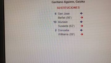 El acta del partido, con 'Donostia'