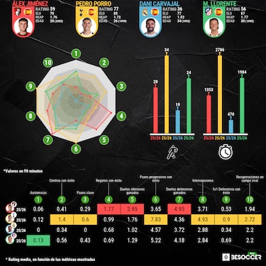 Álex Jiménez: gana España… cede el Madrid