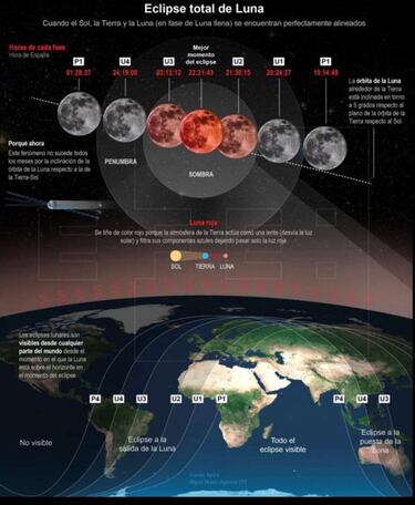 Eclipse lunar: hora en la que podrás verlo según tu Estado