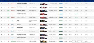 Pole de Kobayashi, un valor seguro para el Toyota 7