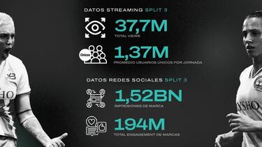 Horarios y partidos de la Kings y Queens League jornada 4: Ultimate Móstoles, a por el liderato de Kunisports