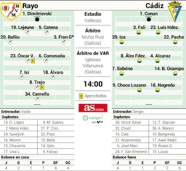 Vallecas calibra las rachas de dos equipos hermanos