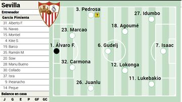 Alineación posible del Sevilla ante la Real en LaLiga EA Sports