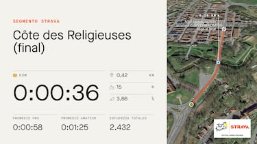 El dato Strava: Benoot manda en la cota final de Longwy