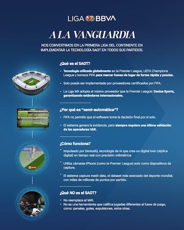 La Liga MX se pone a la altura de la Premier y de la Champions League