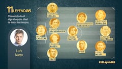 Luis Nieto elige el mejor Once de la historia del fútbol
